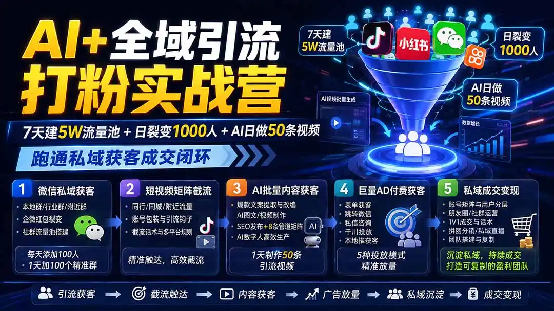 AI+全域引流打粉实战营：7天建5W流量池+日裂变1000人+AI日做50条视频，跑通私域获客成交闭环-小创项目网