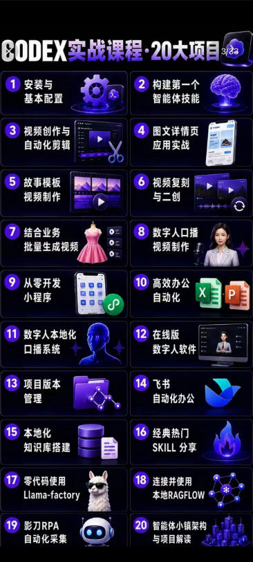 2026Codex智能体实战最新课，从安装配置到智能体小镇架构，涵盖视频创作/数字人/办公提效全技能-小创项目网