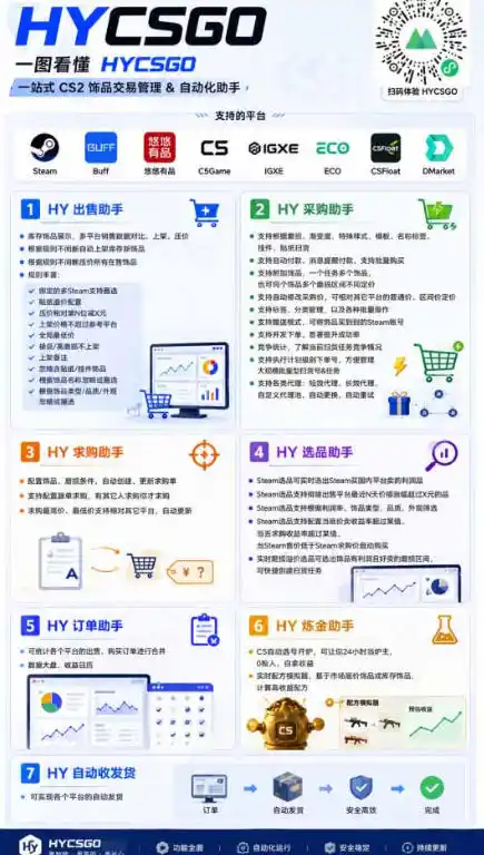 首发游戏賺钱项目,日入1k+,海外爆火皮肤捡漏和打金币!【揭秘】