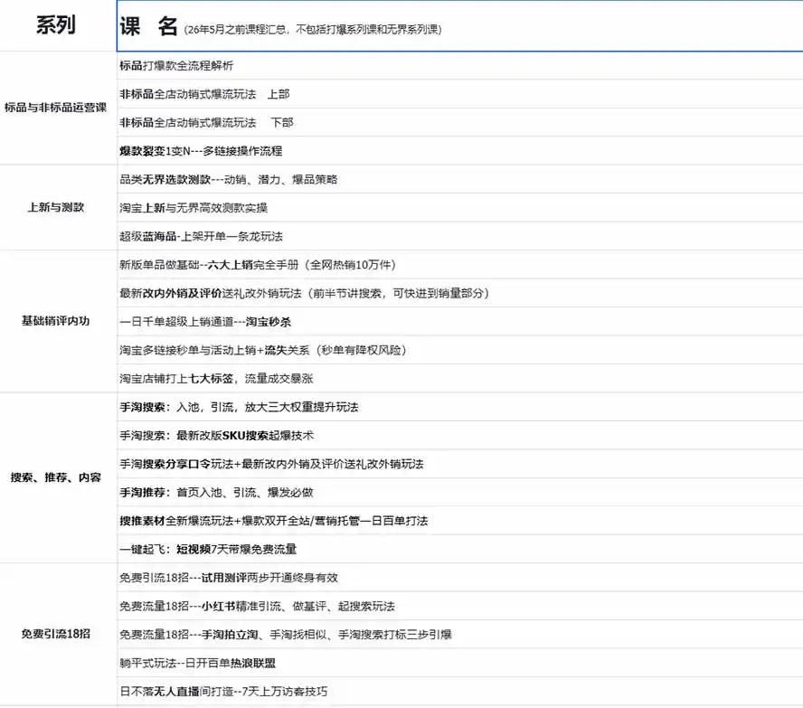 图片[1]-2026淘天开单秘籍PRO实战陪跑课程：全套落地运营玩法，一站式解决淘宝流量低、不出单难题(更新260823-小创项目网