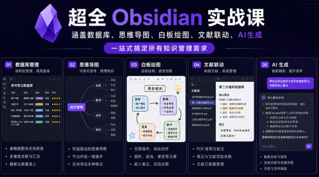超全Obsidian实战课，涵盖数据库、思维导图、白板绘图、文献联动、AI生成，一站式搞定所有知识管理需求-小创项目网