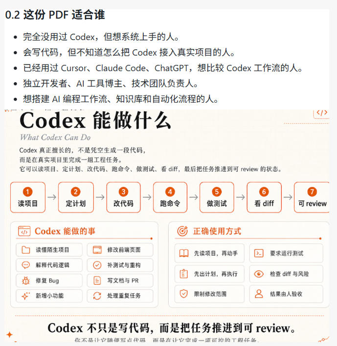 Codex橙皮书简直YYDS，非官方开源的Codex全链路指南，轻松搞定AI编程入门到实战【文档】-小创项目网