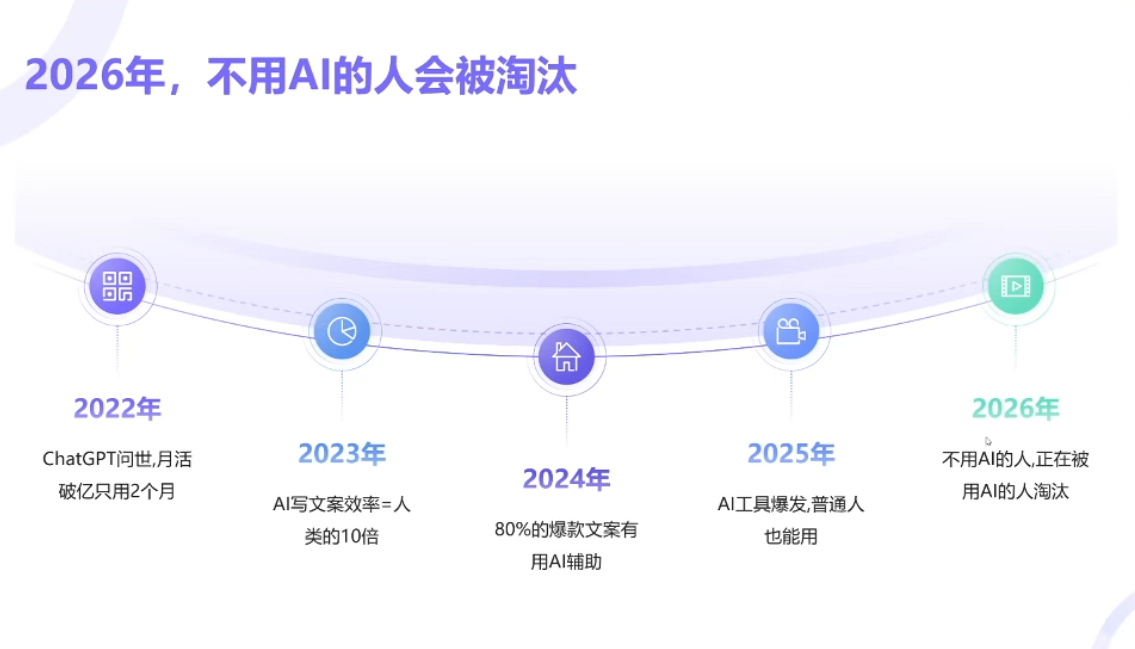 小乔老师·2026AI新模式短视频IP训练营(更新)-小创项目网