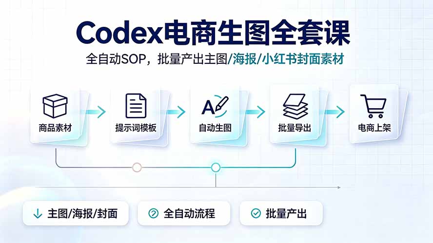 Codex电商生图全套课｜全自动SOP，批量产出主图/海报/小红书封面素材-小创项目网