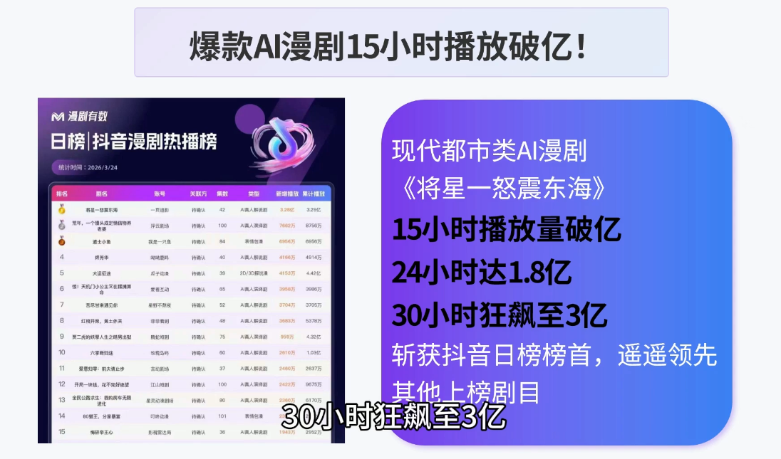 AI漫剧零基础入门-小创项目网