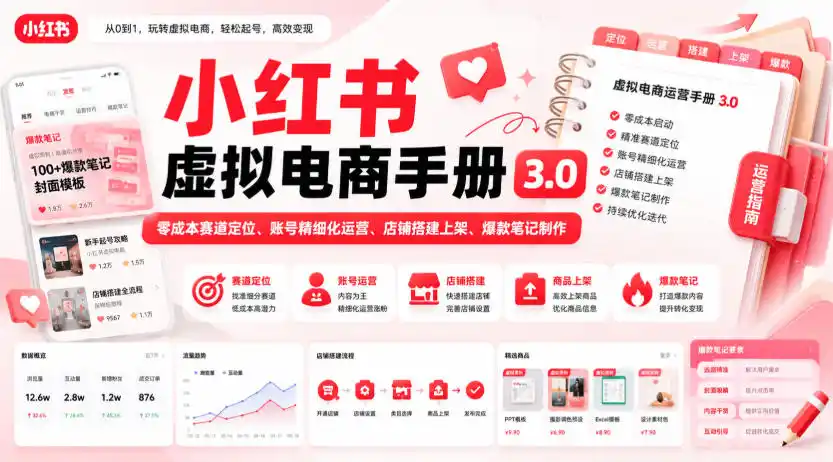 小红书虚拟电商手册3.0，零成本赛道定位、账号精细化运营、店铺搭建上架、爆款笔记制作-小创项目网