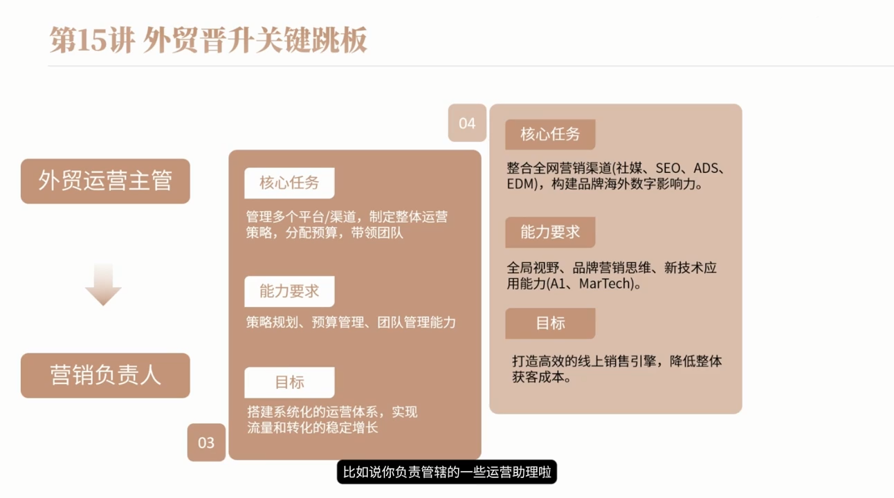 冰冰老师·2026新手外贸入行必修课-小创项目网