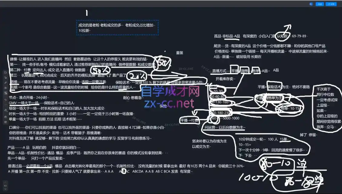 猴帝1600线上课(更新8月)-小创项目网
