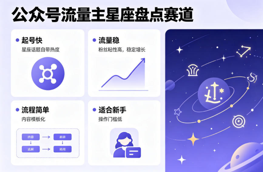 公众号流量主之星座盘点赛道，起号快+流量稳，流程简单，适合新手操作-小创项目网