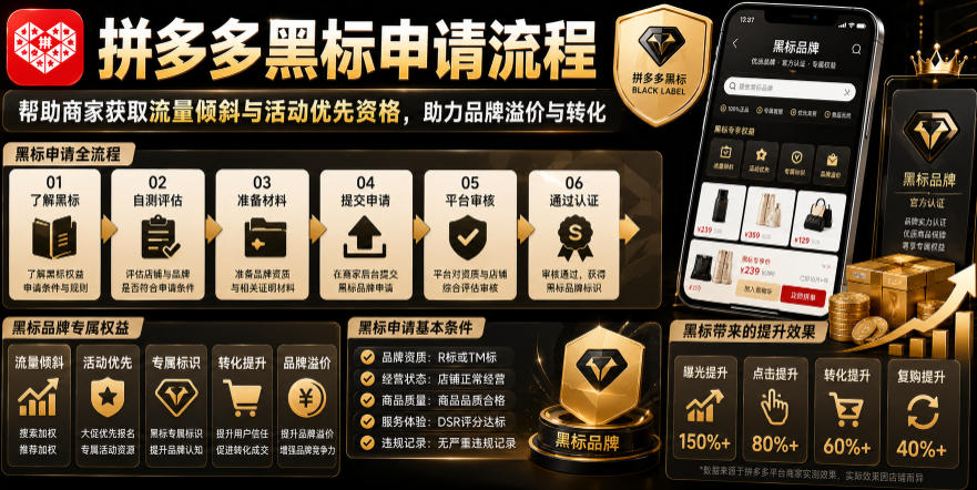 拼多多黑标申请流程，帮助商家获取流量倾斜与活动优先资格，助力品牌溢价与转化-小创项目网