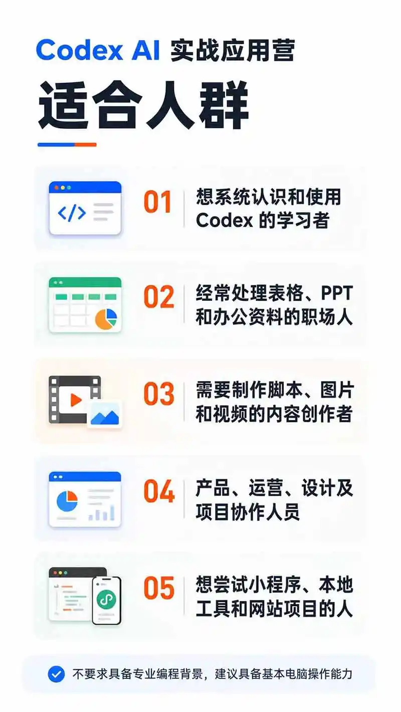 图片[2]-Codex AI实战应用营从工具到项目交付；五大阶段二十章内容案例实操为主线，系统掌握Codex全栈实战能力-小创项目网