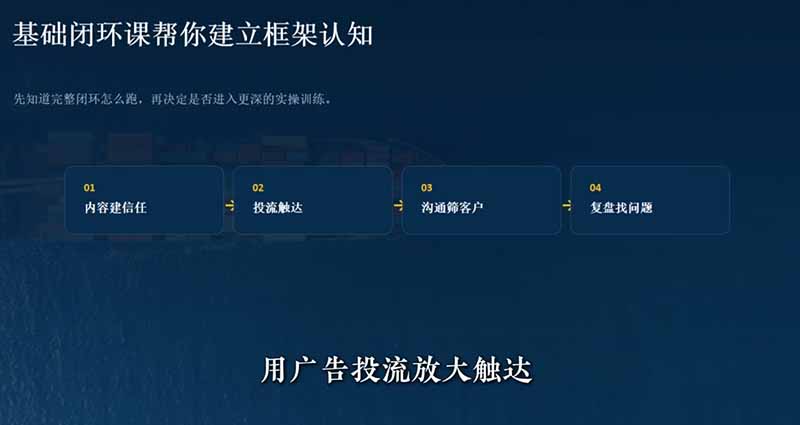 外贸获客|社媒闭环实战·Facebook&TikTok运营全攻略,从账号搭建到成交转化一站式落地教学-小创项目网