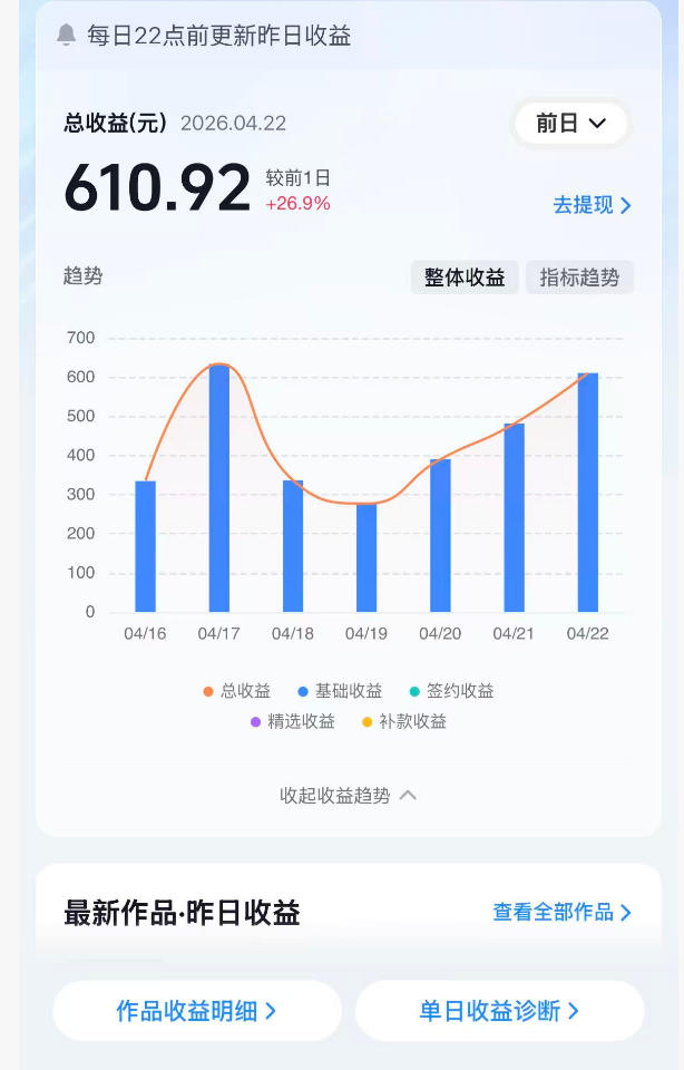 抖音24W粉丝博主的体验100种人生副本动画教学，赛道新颖，流量大，涨粉快，可进创作者伙伴计划-小创项目网