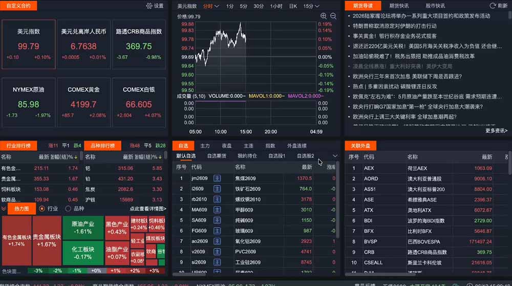 2026期货操盘手专属课程-更新7月11,每日实时行情复盘,适配短线玩家打造成熟交易模式-小创项目网