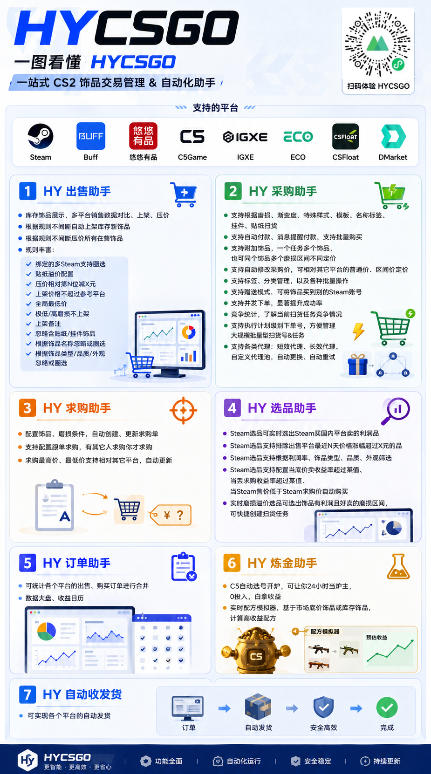 不用游戏技术，AI全自动扫货捡漏，低投入，轻松月入上万无压力！-小创项目网