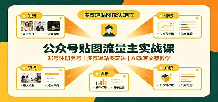 公众号贴图流量主实战课：账号注册养号，多赛道贴图玩法，AI改写文案教学-小创项目网