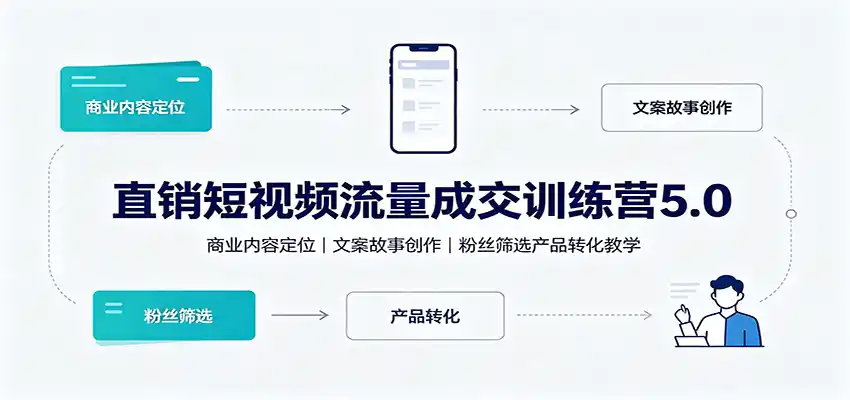 直销短视频流量成交训练营5.0：商业内容定位，文案故事创作，粉丝筛选产品转化教学-小创项目网