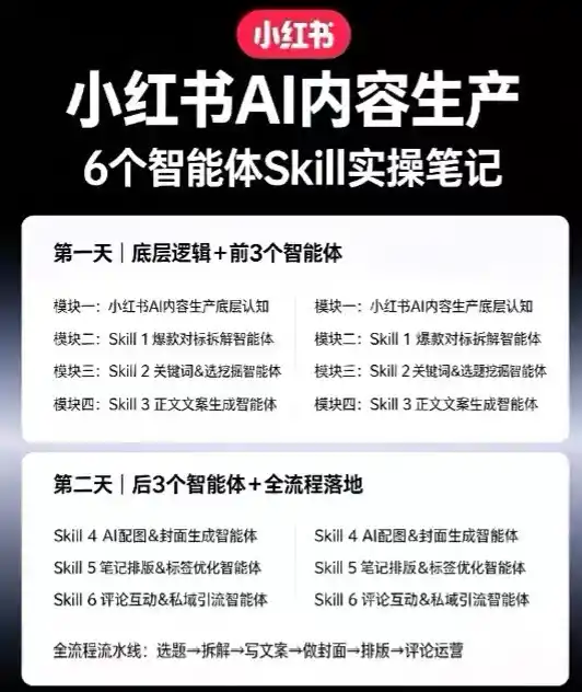 小红书AI内容生产2026年线下课完整现场还原版，用AI构建高转化内容流水线-小创项目网