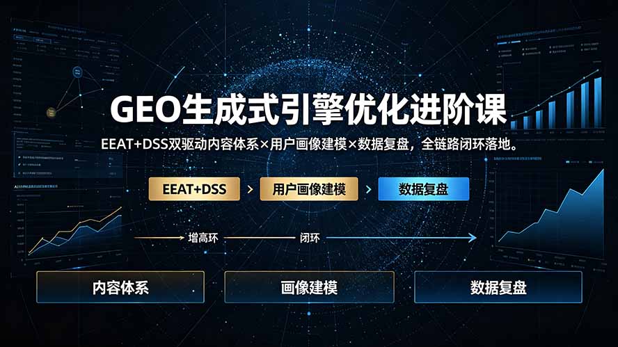 GEO生成式引擎优化进阶课：EEAT+DSS双驱动内容体系×用户画像建模×数据复盘，全链路闭环落地-小创项目网