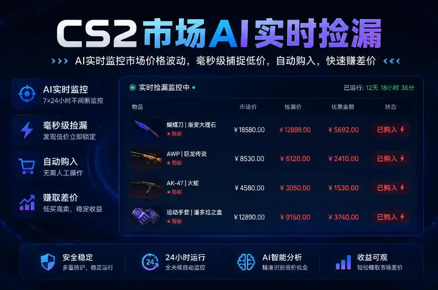 CS2市场AI实时捡漏」一部手机即可完成全部操作|数据支持任何形式验证」稳定运行多年，日入300+【揭秘】-小创项目网