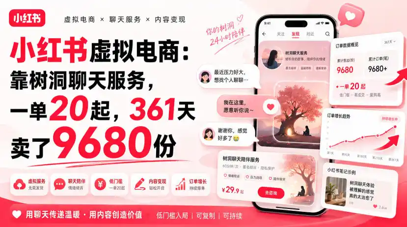 小红书虚拟电商：靠树洞聊天服务，一单20起，361天卖了9680份-小创项目网