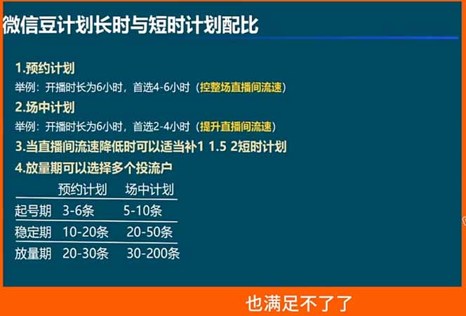 视频号付费投流实战课-5月：控成本还是放量？投成交还是ROI？核心决策逻辑全拆解-小创项目网