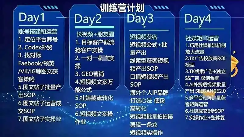 外贸人海外获客专属课程-更新8月，讲解社媒账号运营AI矩阵玩法，，系统掌握海外客户开发全流程实战方法-小创项目网
