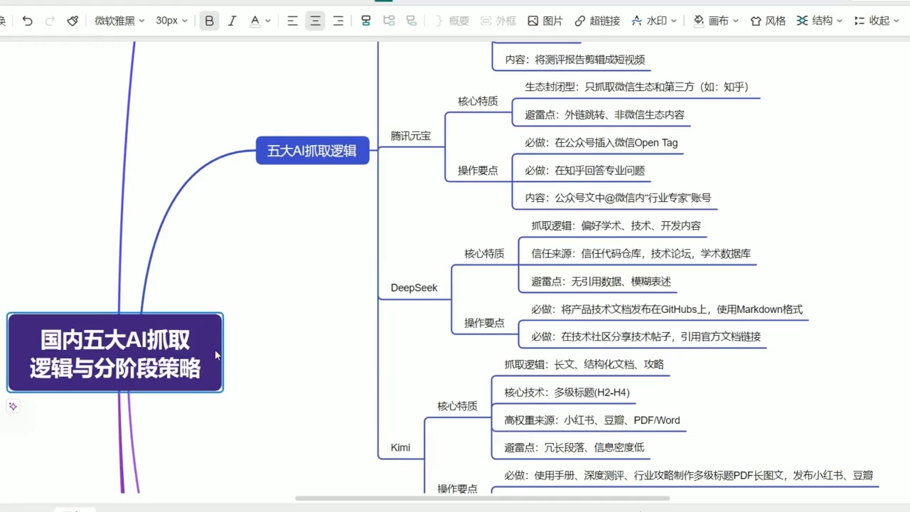 陆老师·GEO生成引擎优化实战课-小创项目网