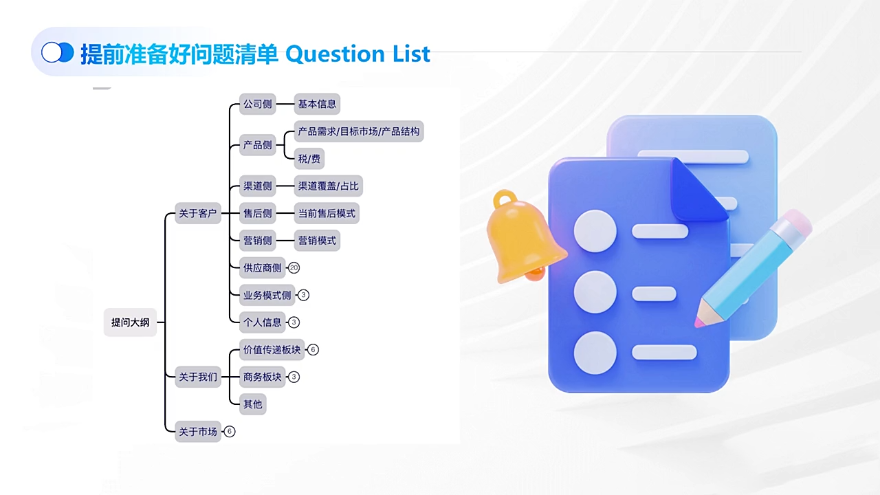 COCO姐·外贸TOP业务课-小创项目网