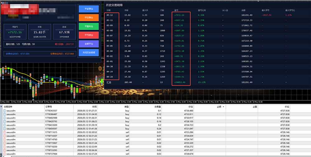 AI智投EA量化运营技术,自动化黄金操盘技术,小白也可以轻松上手日入1000+-小创项目网