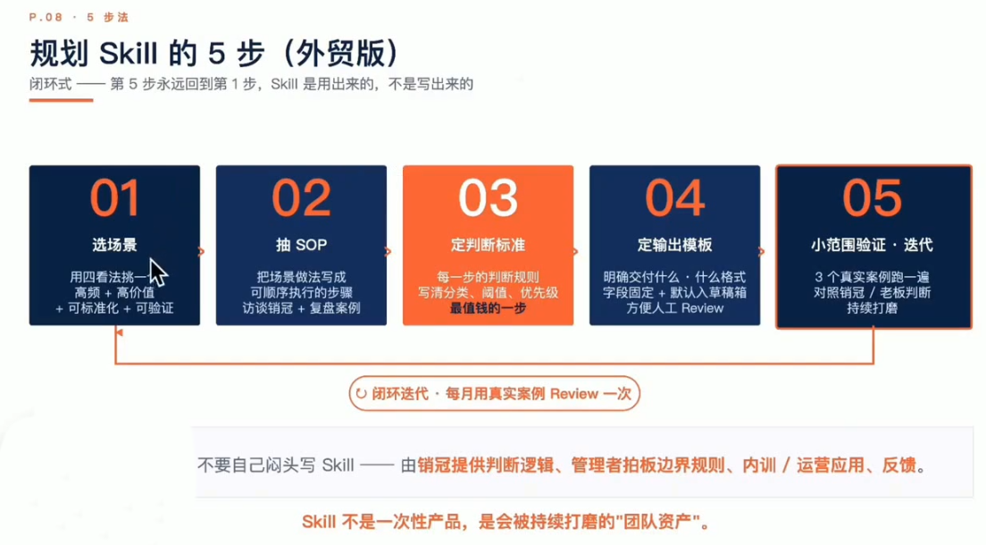 铭超老师·AccioWork外贸Agent应用实战-小创项目网