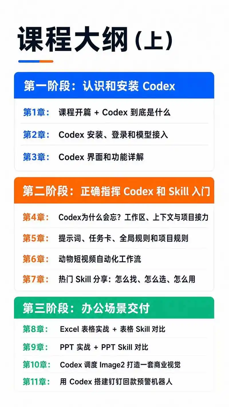 图片[3]-Codex AI实战应用营从工具到项目交付；五大阶段二十章内容案例实操为主线，系统掌握Codex全栈实战能力-小创项目网