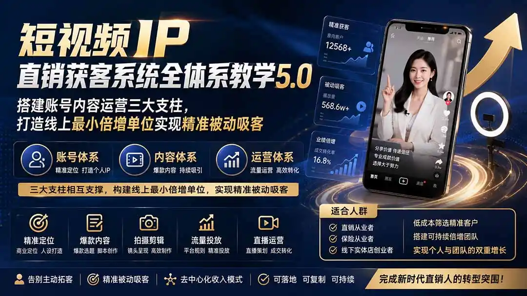 短视频IP直销获客系统全体系教学5.0；搭建账号内容运营三大支柱，打造线上最小倍增单位实现精准被动吸客-小创项目网