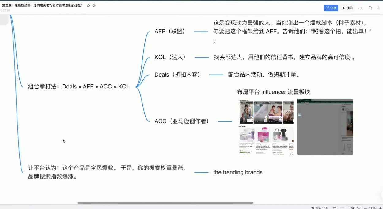 跨境AI头部年费2026年，打造跨境爆款SOP-小创项目网
