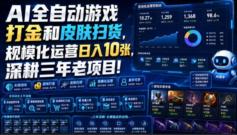 AI全自动游戏打金和皮肤扫货，规模化运营日入10张，深耕三年老项目！【揭秘】-小创项目网