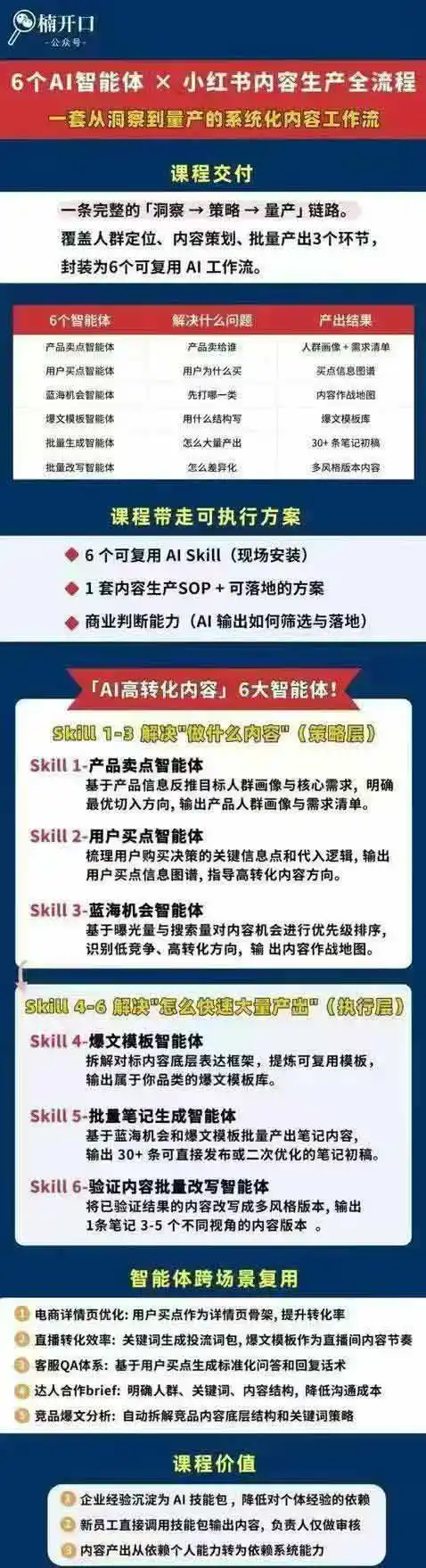 小红书AI高转化内容实战课：6大智能体+用户洞察+爆文拆解，从内容策略到批量生产复制放大全流程-小创项目网