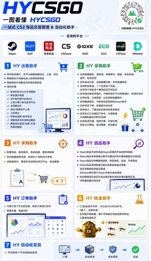 AI全自动游戏和游戏扫货，零基础普通人直接上手，日入1K+，稳定运行三年的老项目【揭秘】-小创项目网