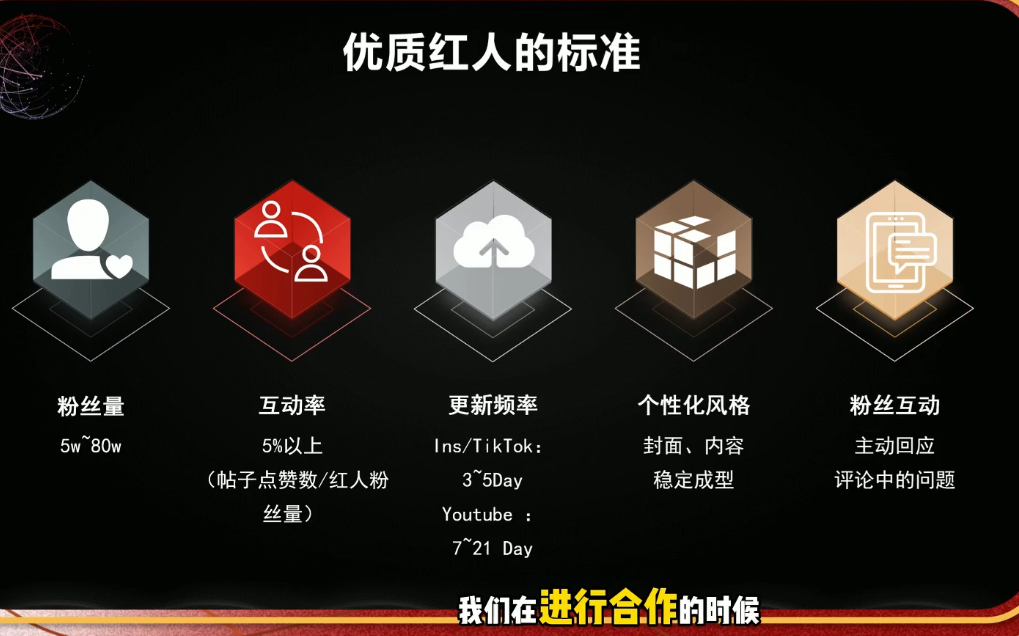 Dennis老师·2026海外红人营销实理论课-小创项目网