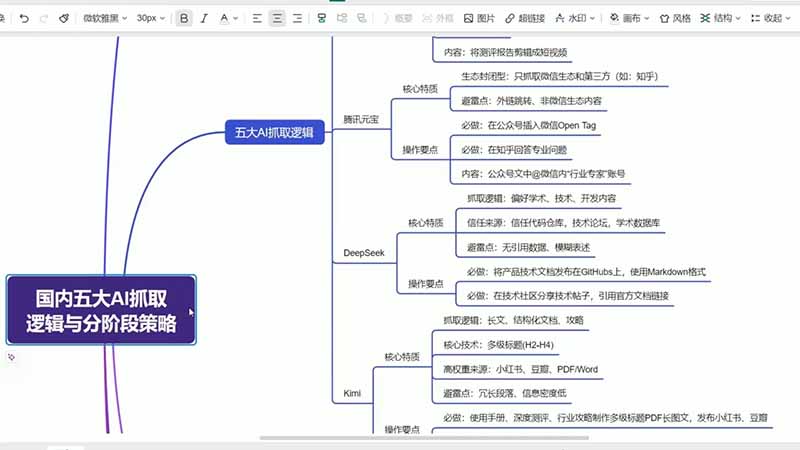 GEO生成引擎优化实战课:文心一言|豆包|DeepSeek|AI收录抓取|品牌电商优化全套落地实操教学-小创项目网